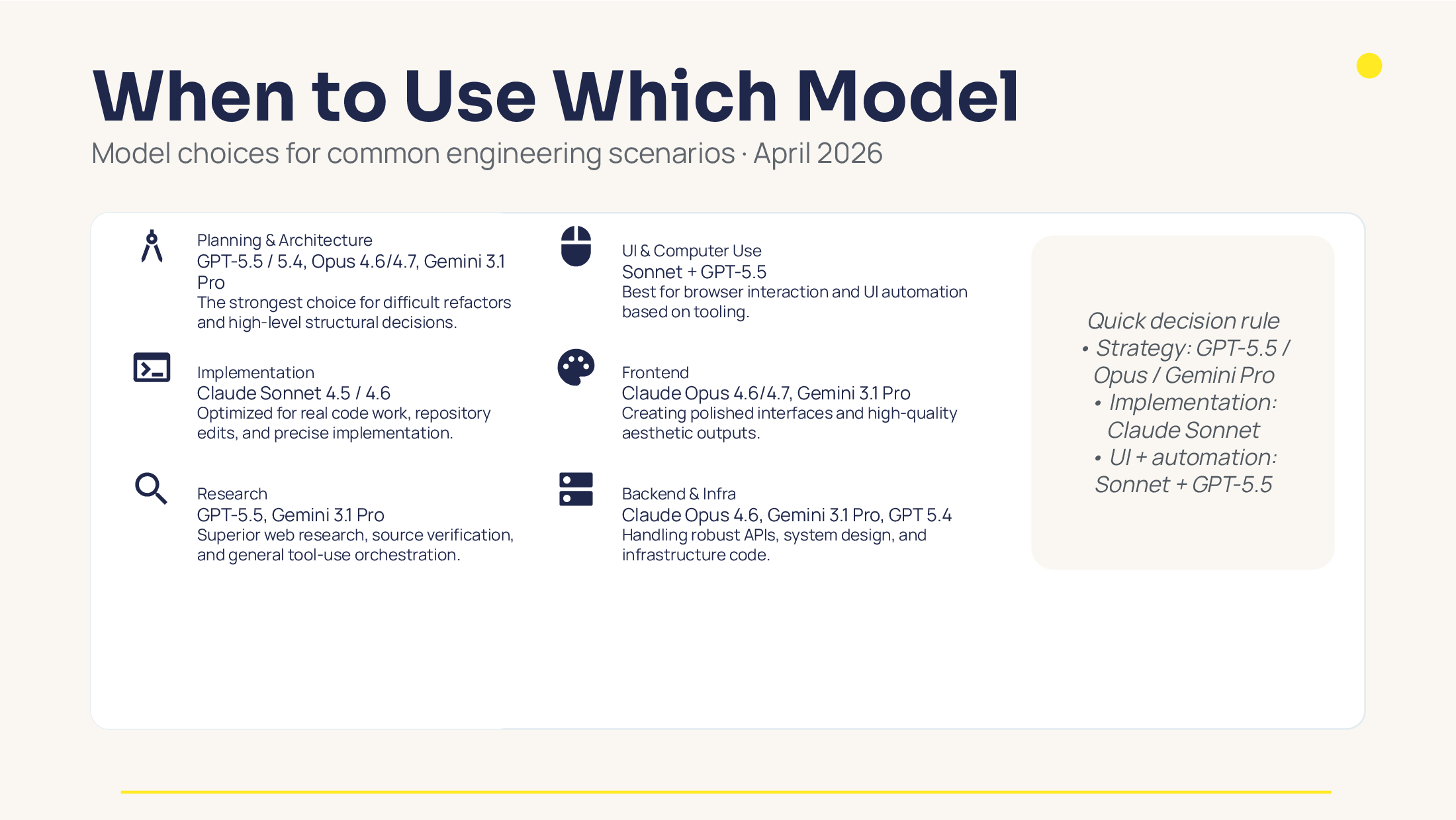 Slide 8: Model-Auswahl