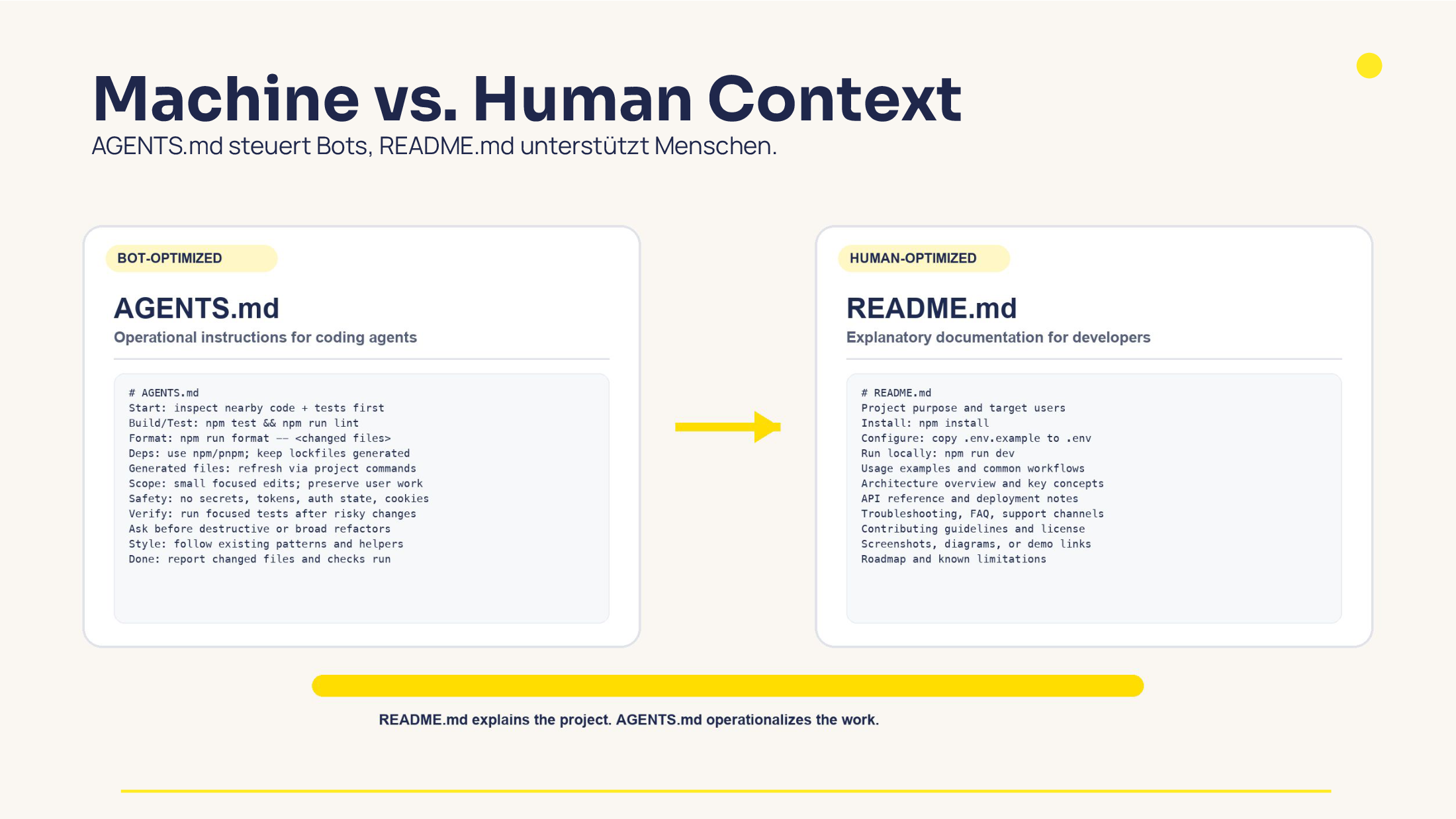 Slide: Machine vs. Human Context