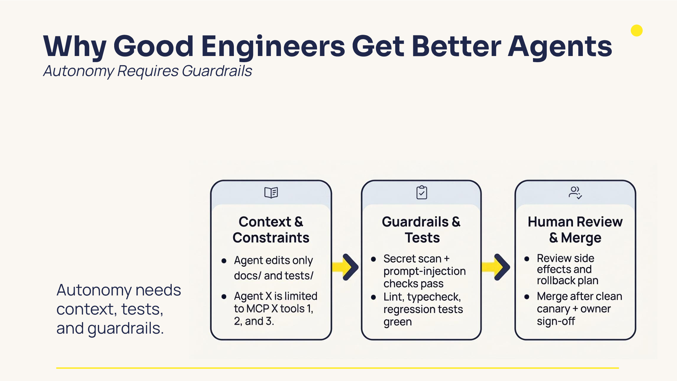 Slide 13: Guardrails